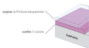 sottosopra