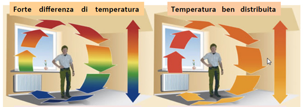 distribuzione temperatura